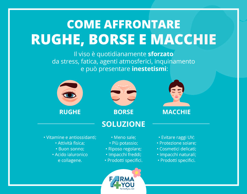 Infografica-Come-affrontare-Rughe-Borse-e-Macchie.jpg